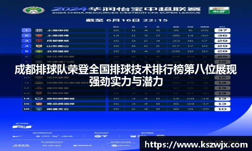 成都排球队荣登全国排球技术排行榜第八位展现强劲实力与潜力