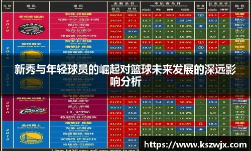 新秀与年轻球员的崛起对篮球未来发展的深远影响分析